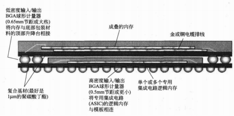 深入研究底部填充点胶工艺 中国集团ISLOT精密高速点胶机应运而生