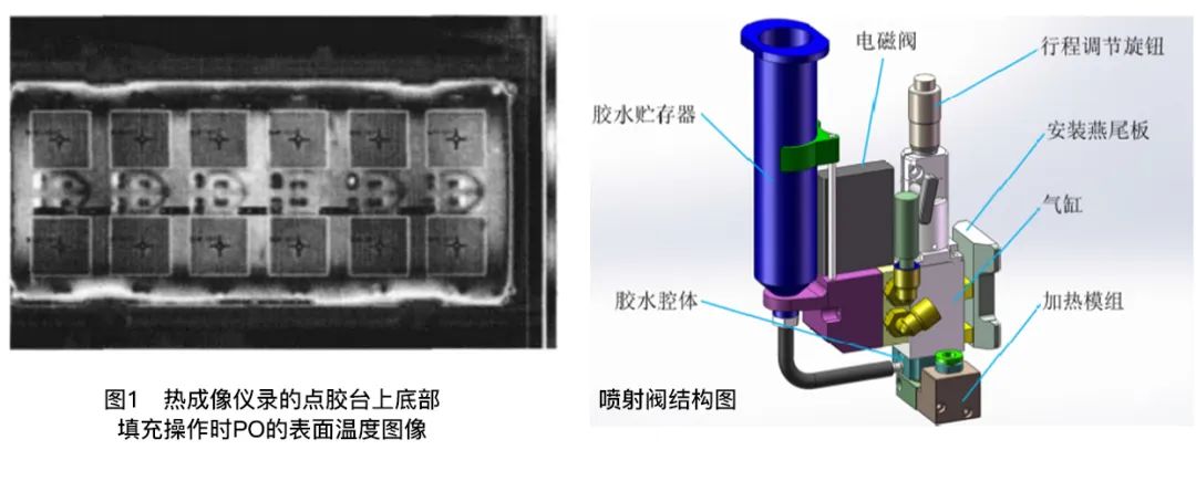 深入研究底部填充点胶工艺 中国集团ISLOT精密高速点胶机应运而生