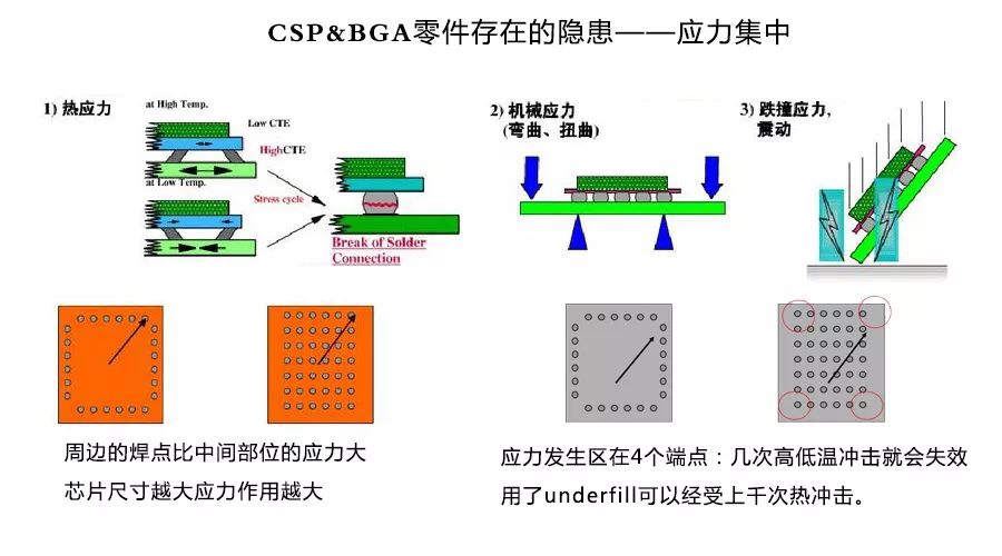 深入研究底部填充点胶工艺 中国集团ISLOT精密高速点胶机应运而生